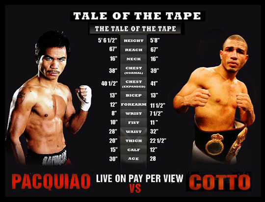 Pacquiao vs Cotto