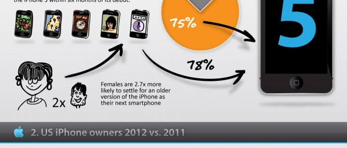 iPhone 5 Infographic